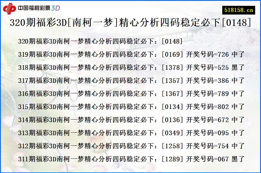 320期福彩3D[南柯一梦]精心分析四码稳定必下[0148]