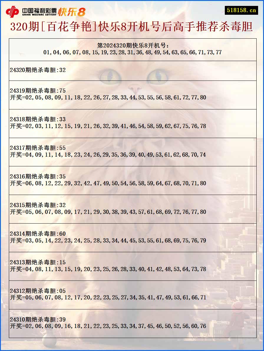 320期[百花争艳]快乐8开机号后高手推荐杀毒胆