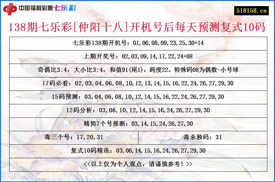 138期七乐彩[仲阳十八]开机号后每天预测复式10码