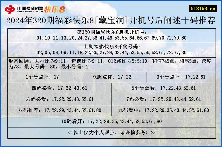 2024年320期福彩快乐8[藏宝洞]开机号后阐述十码推荐