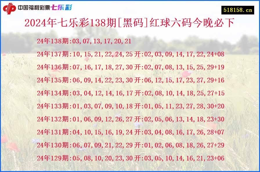 2024年七乐彩138期[黑码]红球六码今晚必下