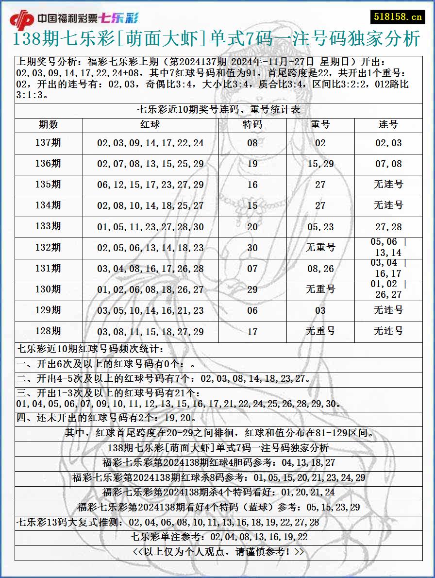 138期七乐彩[萌面大虾]单式7码一注号码独家分析