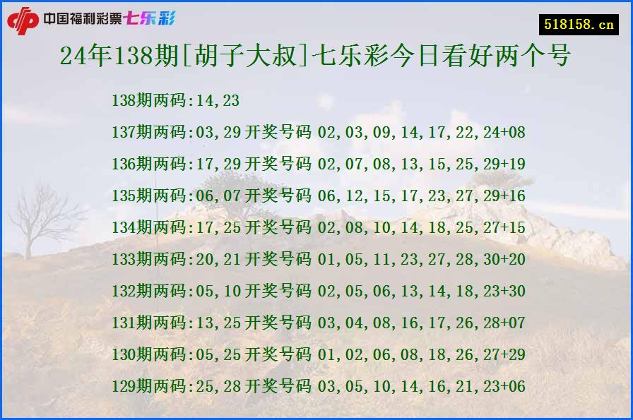 24年138期[胡子大叔]七乐彩今日看好两个号