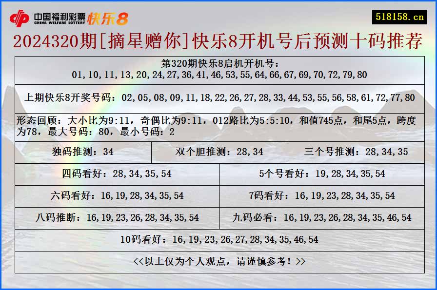 2024320期[摘星赠你]快乐8开机号后预测十码推荐