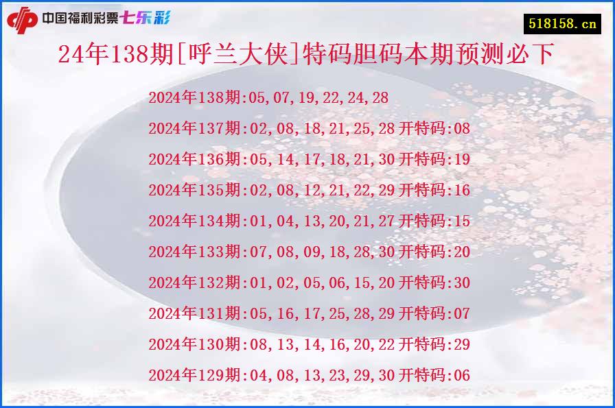 24年138期[呼兰大侠]特码胆码本期预测必下