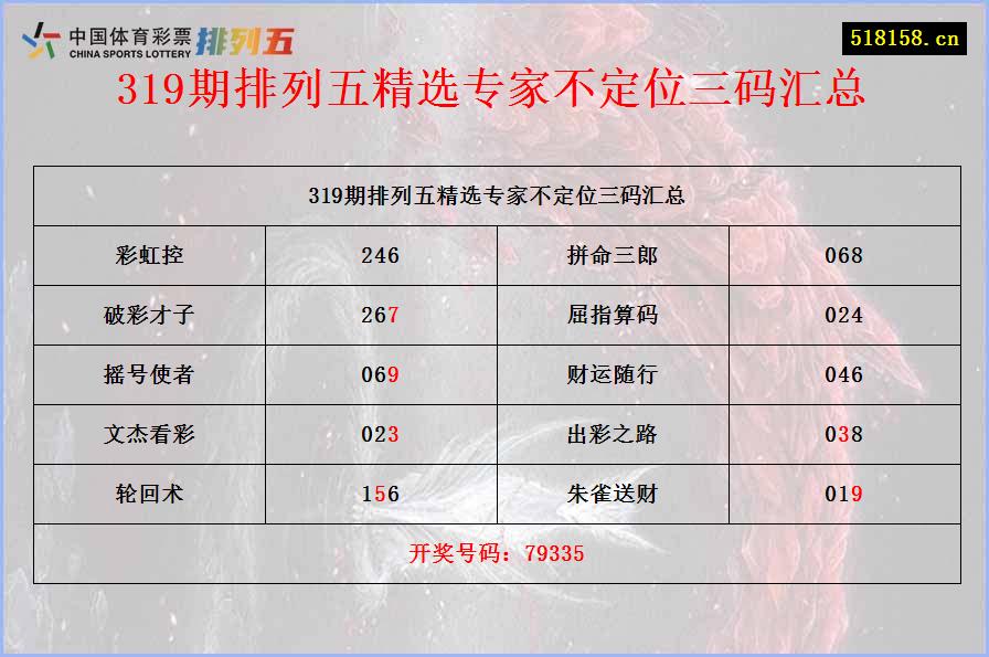 319期排列五精选专家不定位三码汇总