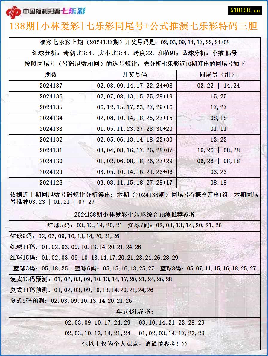 138期[小林爱彩]七乐彩同尾号+公式推演七乐彩特码三胆