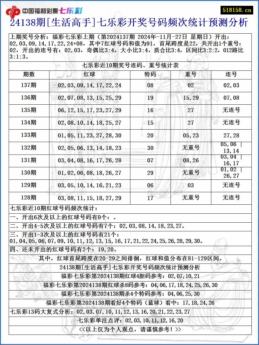 24138期[生活高手]七乐彩开奖号码频次统计预测分析