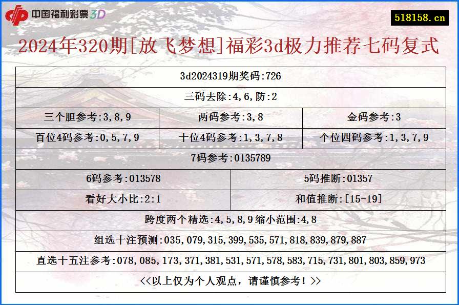 2024年320期[放飞梦想]福彩3d极力推荐七码复式