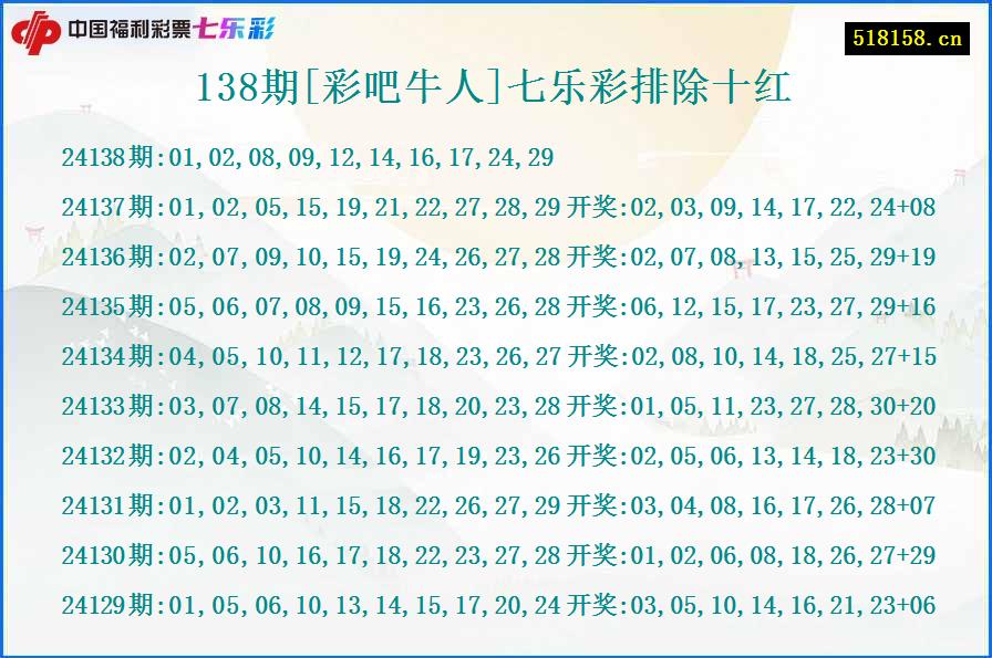 138期[彩吧牛人]七乐彩排除十红