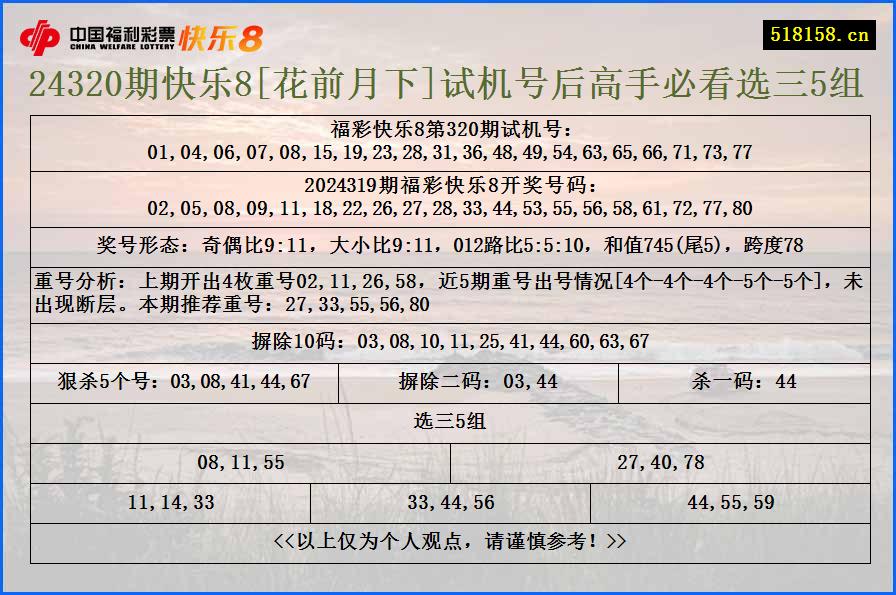 24320期快乐8[花前月下]试机号后高手必看选三5组