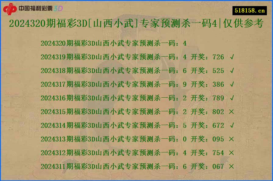 2024320期福彩3D[山西小武]专家预测杀一码4|仅供参考