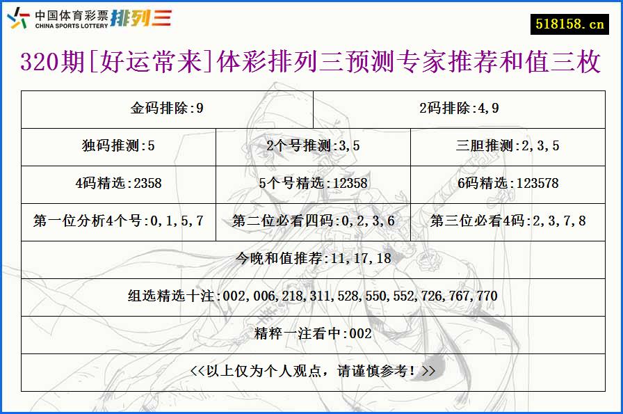 320期[好运常来]体彩排列三预测专家推荐和值三枚