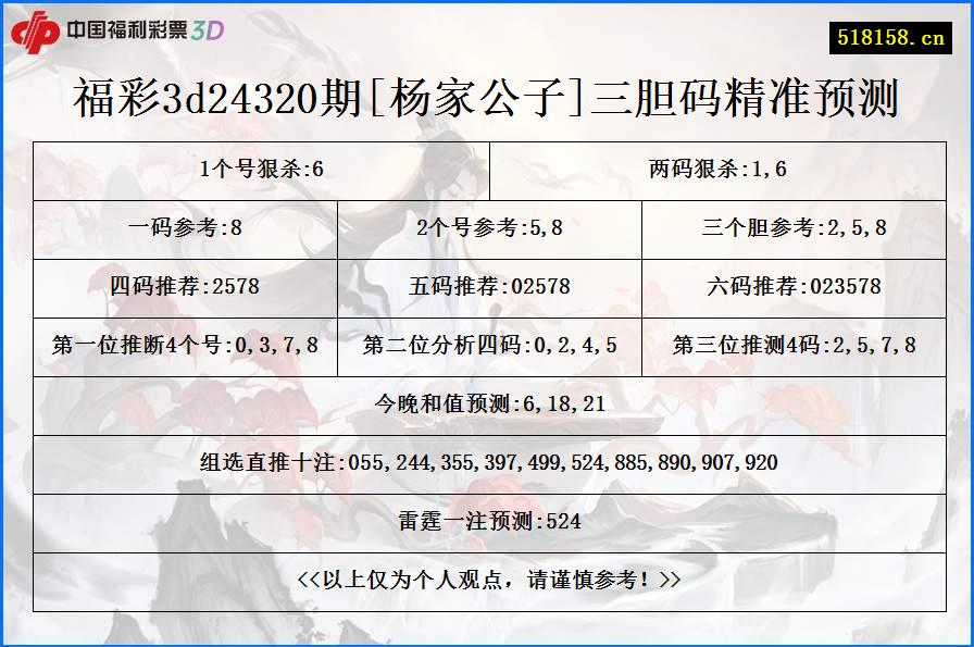 福彩3d24320期[杨家公子]三胆码精准预测