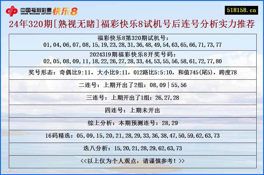 24年320期[熟视无睹]福彩快乐8试机号后连号分析实力推荐