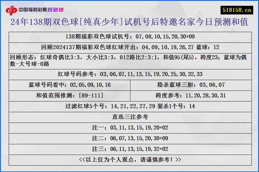 24年138期双色球[纯真少年]试机号后特邀名家今日预测和值