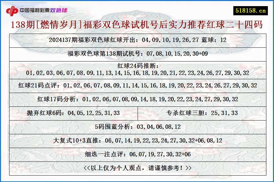 138期[燃情岁月]福彩双色球试机号后实力推荐红球二十四码