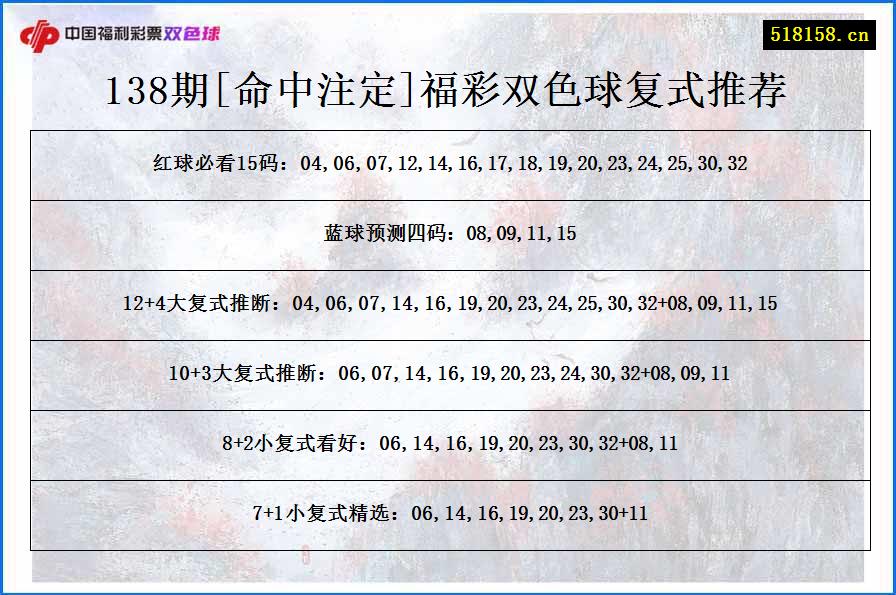 138期[命中注定]福彩双色球复式推荐