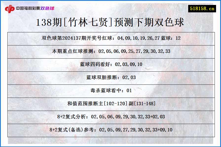 138期[竹林七贤]预测下期双色球