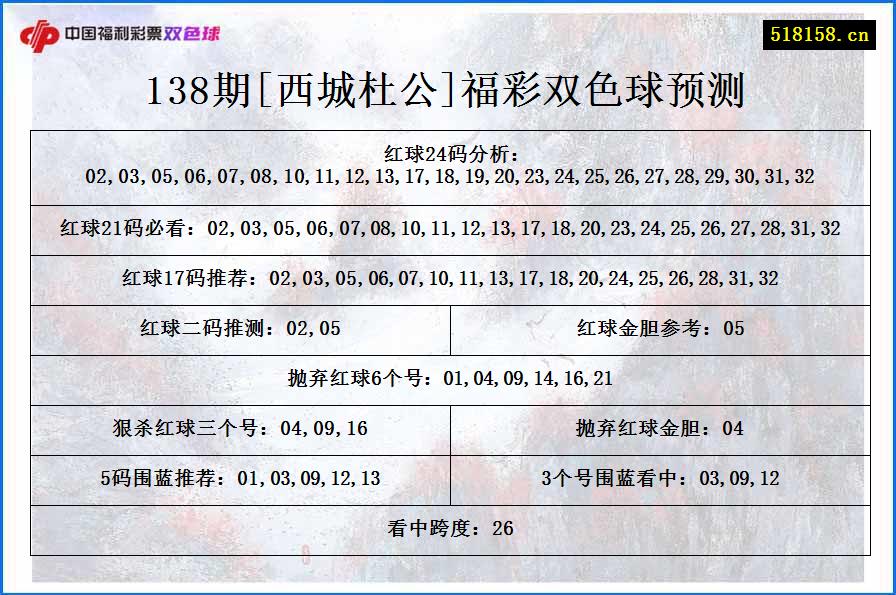 138期[西城杜公]福彩双色球预测