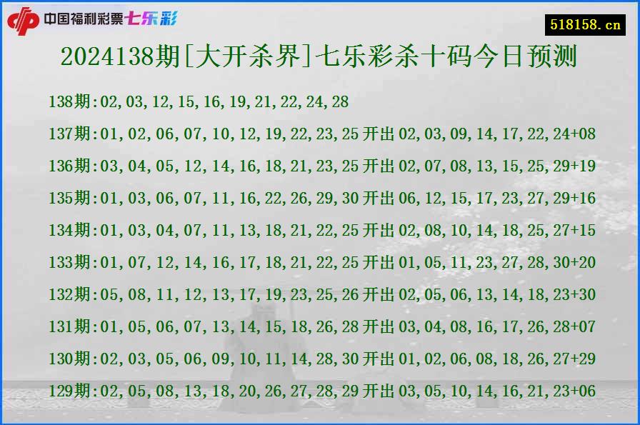 2024138期[大开杀界]七乐彩杀十码今日预测