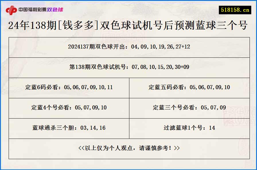 24年138期[钱多多]双色球试机号后预测蓝球三个号