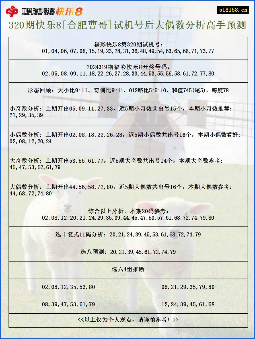 320期快乐8[合肥曹哥]试机号后大偶数分析高手预测