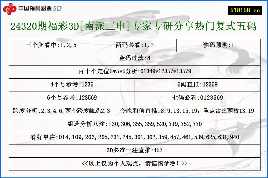 24320期福彩3D[南派三申]专家专研分享热门复式五码