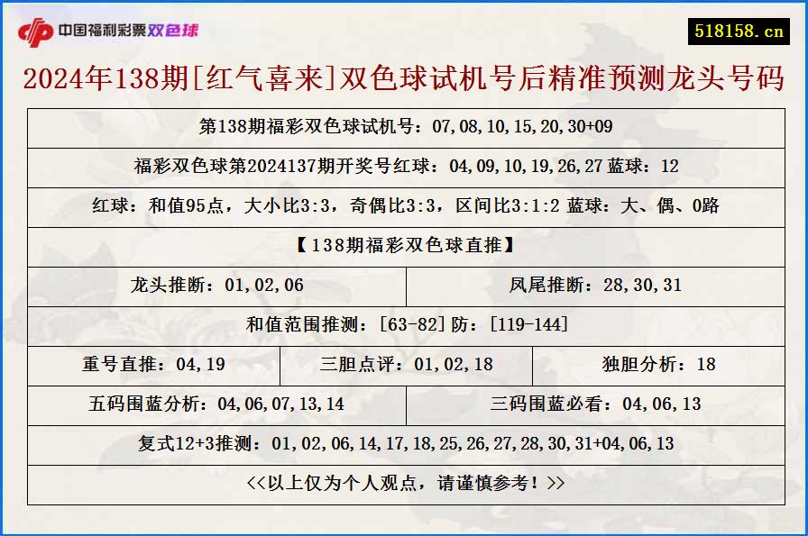 2024年138期[红气喜来]双色球试机号后精准预测龙头号码