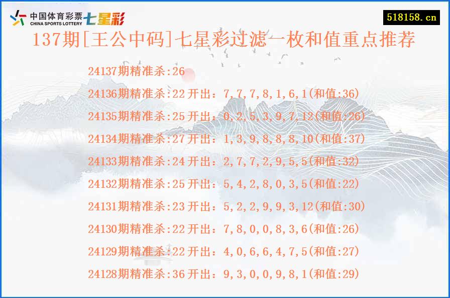 137期[王公中码]七星彩过滤一枚和值重点推荐