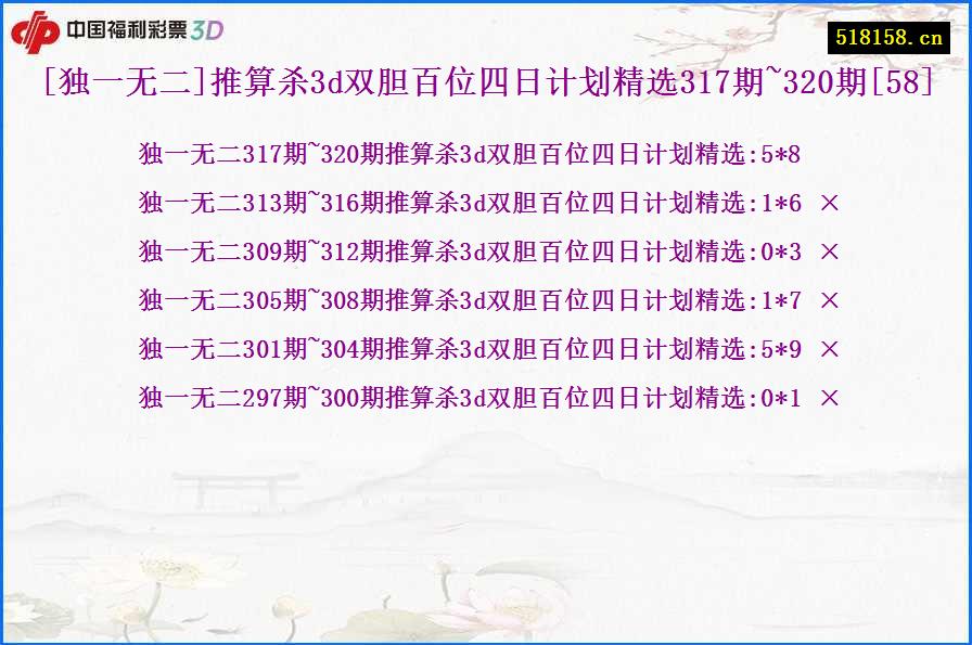 [独一无二]推算杀3d双胆百位四日计划精选317期~320期[58]