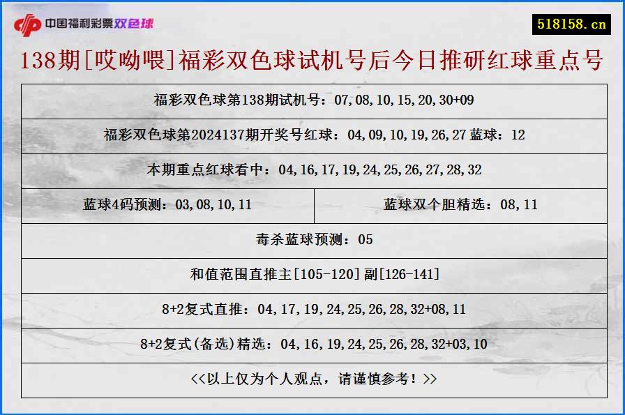 138期[哎呦喂]福彩双色球试机号后今日推研红球重点号