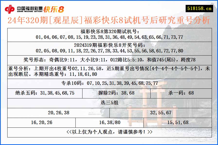 24年320期[观星辰]福彩快乐8试机号后研究重号分析