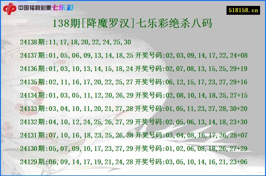 138期[降魔罗汉]七乐彩绝杀八码