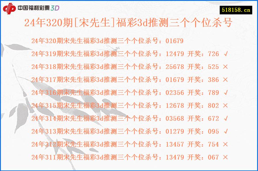 24年320期[宋先生]福彩3d推测三个个位杀号