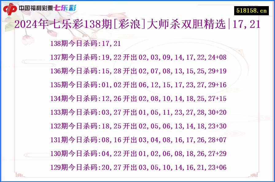 2024年七乐彩138期[彩浪]大师杀双胆精选|17,21