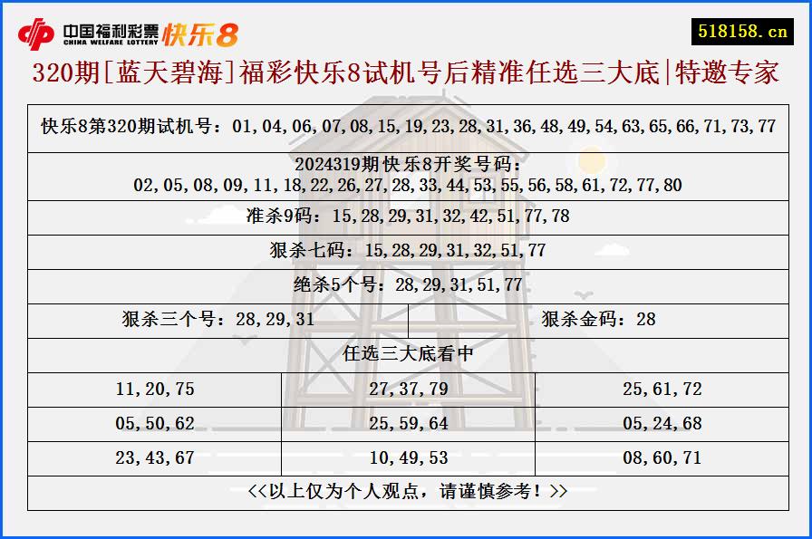 320期[蓝天碧海]福彩快乐8试机号后精准任选三大底|特邀专家