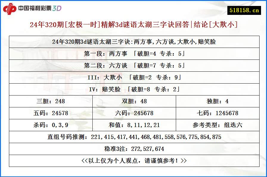 24年320期[宏极一时]精解3d谜语太湖三字诀回答|结论[大欺小]