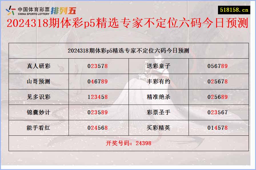 2024318期体彩p5精选专家不定位六码今日预测