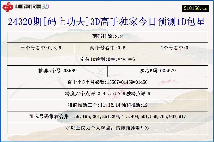 24320期[码上功夫]3D高手独家今日预测1D包星