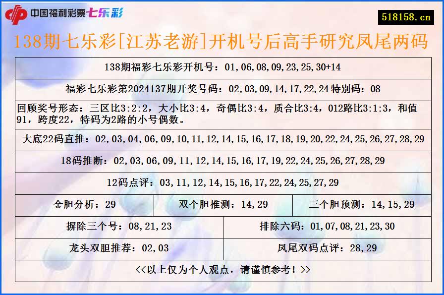 138期七乐彩[江苏老游]开机号后高手研究凤尾两码