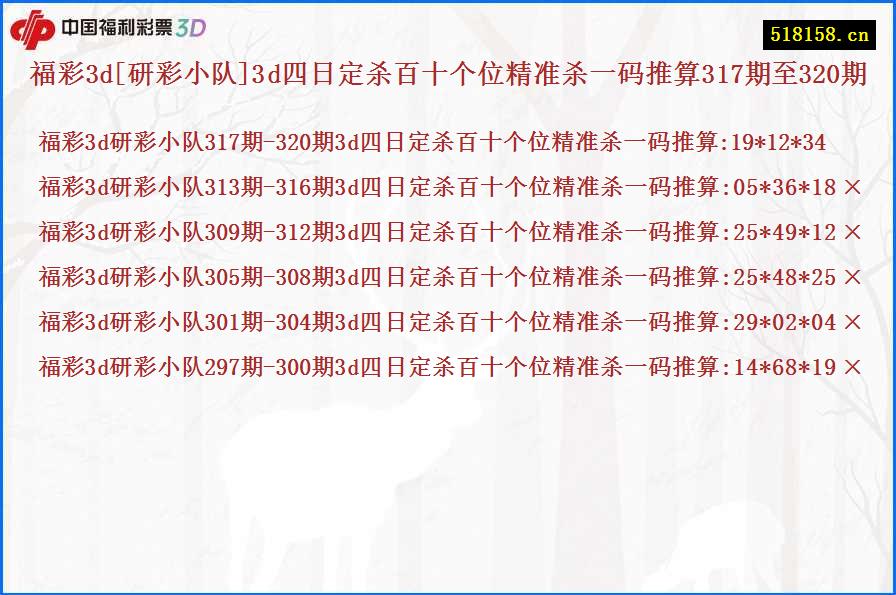 福彩3d[研彩小队]3d四日定杀百十个位精准杀一码推算317期至320期