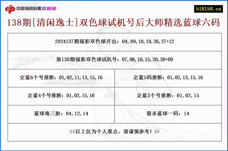 138期[清闲逸士]双色球试机号后大师精选蓝球六码