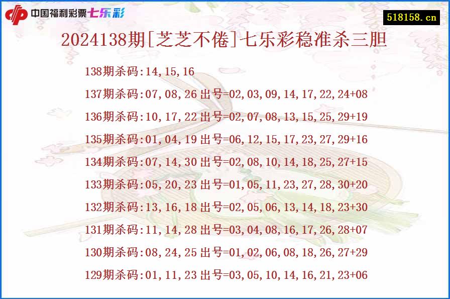 2024138期[芝芝不倦]七乐彩稳准杀三胆
