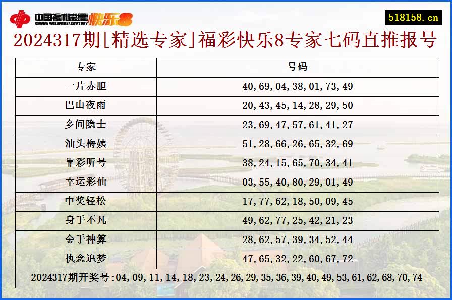 2024317期[精选专家]福彩快乐8专家七码直推报号