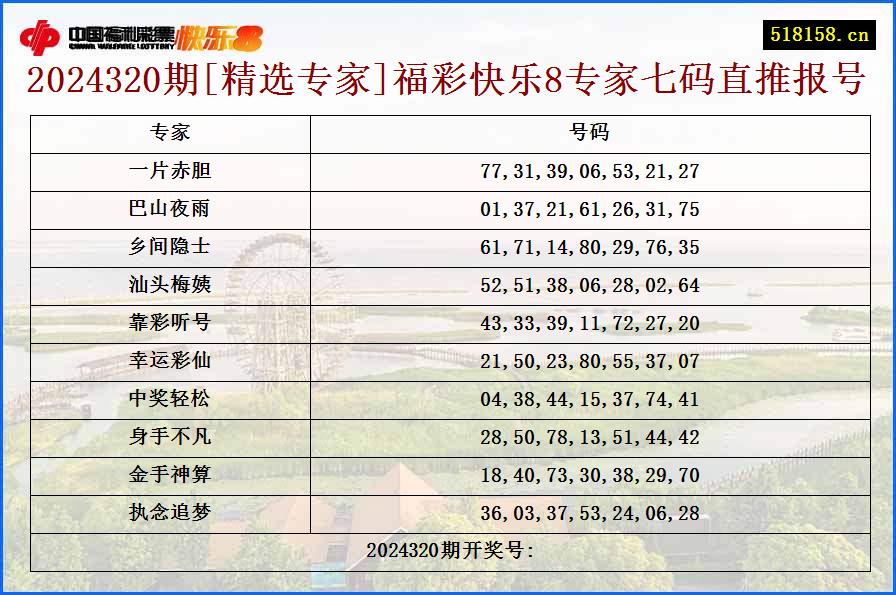 2024320期[精选专家]福彩快乐8专家七码直推报号