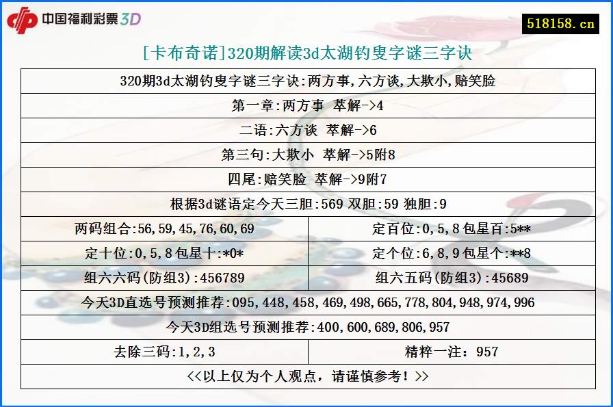 [卡布奇诺]320期解读3d太湖钓叟字谜三字诀