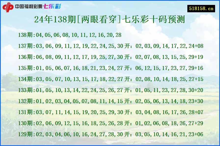 24年138期[两眼看穿]七乐彩十码预测