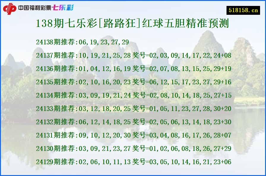 138期七乐彩[路路狂]红球五胆精准预测