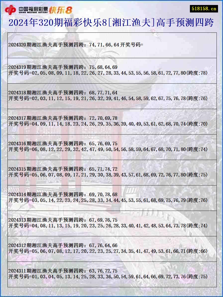 2024年320期福彩快乐8[湘江渔夫]高手预测四跨